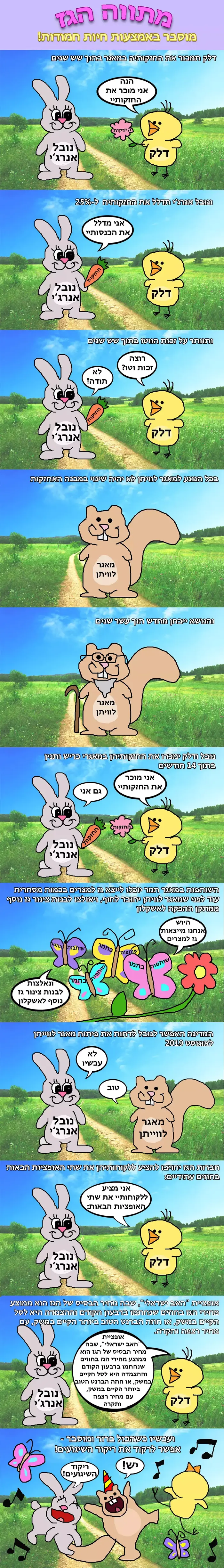 מתווה הגז מוסבר באמצעות חיות חמודות (רחלי רוטנר) מתווה הגז מוסבר באמצעות חיות חמודות (רחלי רוטנר)