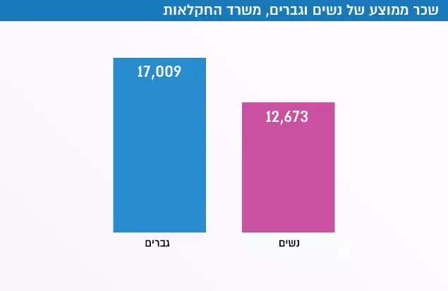 אינפו (עיבוד תמונה) אינפו (עיבוד תמונה)