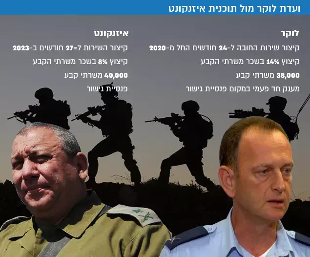 ועדת לוקר מול תוכנית איזנקונט (עיבוד תמונה) ועדת לוקר מול תוכנית איזנקונט (עיבוד תמונה)