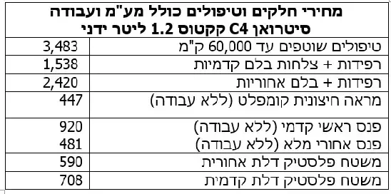 אחזקה, סיטרואן קקטוס (מערכת וואלה! NEWS , רמי גלבוע) אחזקה, סיטרואן קקטוס (מערכת וואלה! NEWS , רמי גלבוע)