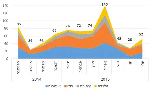 שבת תרבות (צילום מסך , באדיבות יפעת מחקרי מדיה) שבת תרבות (צילום מסך , באדיבות יפעת מחקרי מדיה)