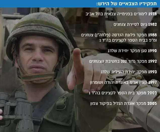 תפקידיו הצבאיים של הירש (עיבוד תמונה) תפקידיו הצבאיים של הירש (עיבוד תמונה)