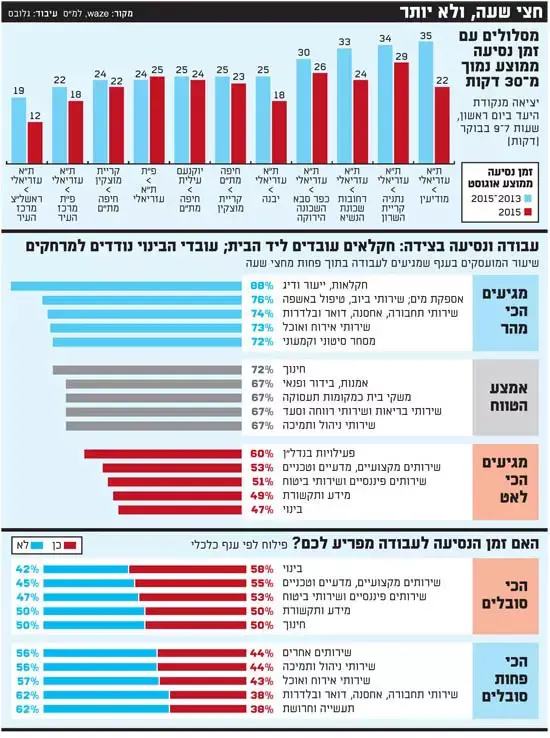 מדד התנועה, גלובס (גלובס) מדד התנועה, גלובס (גלובס)