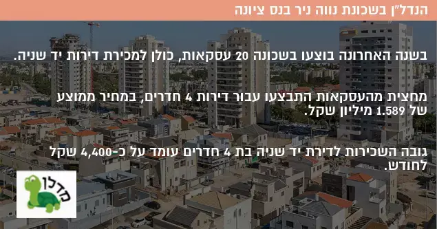 הנדל:ן בשכונת נווה ניר בנס ציונה (עיבוד תמונה) הנדל:ן בשכונת נווה ניר בנס ציונה (עיבוד תמונה)