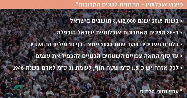 פיצוץ אוכלוסין התחזית לשנים הקרובות (עיבוד תמונה) פיצוץ אוכלוסין התחזית לשנים הקרובות (עיבוד תמונה)