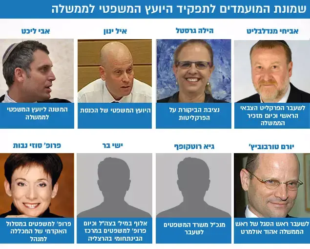 שמונת המועמדים הסופיים לתפקיד היועץ המשפטי לממשלה (עיבוד תמונה) שמונת המועמדים הסופיים לתפקיד היועץ המשפטי לממשלה (עיבוד תמונה)