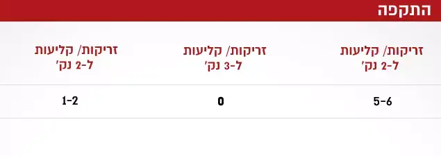 התקפה (עיבוד תמונה) התקפה (עיבוד תמונה)