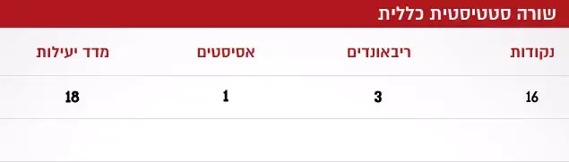 שורה סטטיסטית כללית (עיבוד תמונה) שורה סטטיסטית כללית (עיבוד תמונה)
