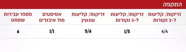 התקפה (עיבוד תמונה) התקפה (עיבוד תמונה)