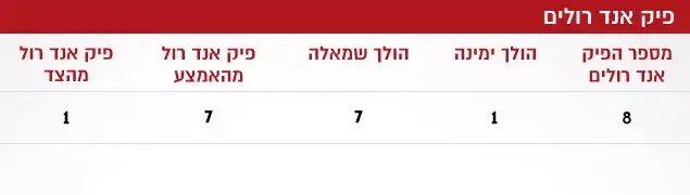 פיק אנד רולים (עיבוד תמונה) פיק אנד רולים (עיבוד תמונה)