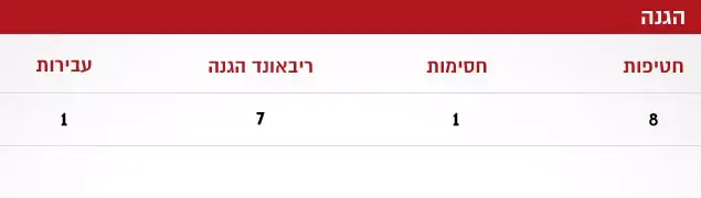הגנה (עיבוד תמונה) הגנה (עיבוד תמונה)