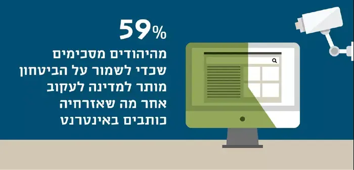 מדד הדמוקרטיה הישראלית (צילום מסך) מדד הדמוקרטיה הישראלית (צילום מסך)