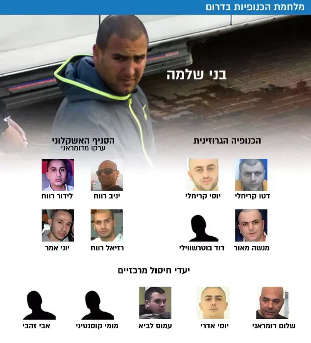 מלחמת הכנופיות בדרום - בני שלמה (עיבוד תמונה) מלחמת הכנופיות בדרום - בני שלמה (עיבוד תמונה)
