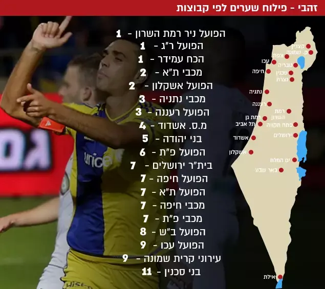 זהבי - פילוח שערים לפי קבוצות (עיבוד תמונה) זהבי - פילוח שערים לפי קבוצות (עיבוד תמונה)