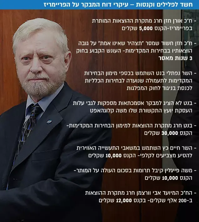 חשד לפלילים וקנסות עיקרי דוח המבקר על הפריימריז (עיבוד תמונה) חשד לפלילים וקנסות עיקרי דוח המבקר על הפריימריז (עיבוד תמונה)