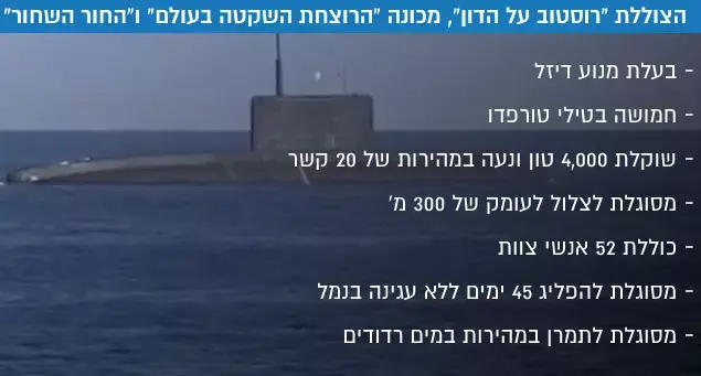 הצוללת "רוסטוב על הדון", מכונה "הרוצחת השקטה בעולם" ו"החור השחור" (עיבוד תמונה) הצוללת "רוסטוב על הדון", מכונה "הרוצחת השקטה בעולם" ו"החור השחור" (עיבוד תמונה)