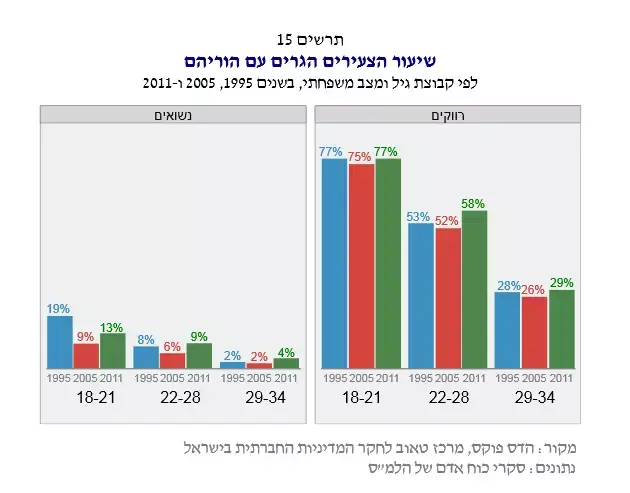 דוח טאוב 2015 (אתר רשמי , מרכז טאוב) דוח טאוב 2015 (אתר רשמי , מרכז טאוב)