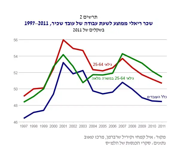 דוח טאוב 2015 (אתר רשמי , מרכז טאוב) דוח טאוב 2015 (אתר רשמי , מרכז טאוב)