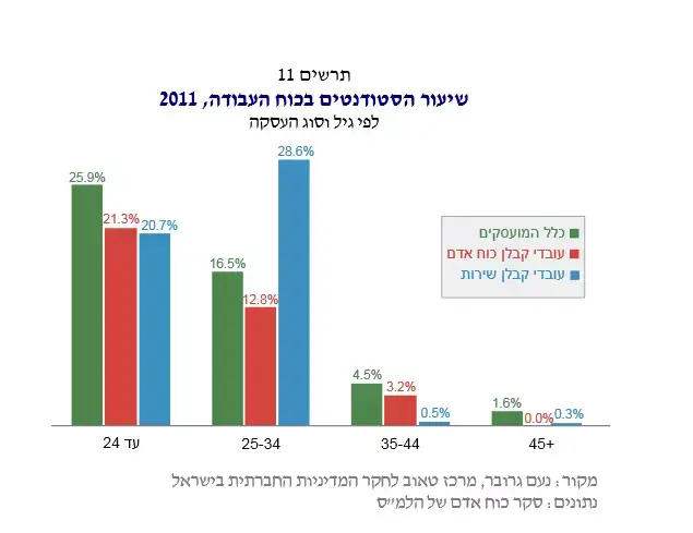דוח טאוב 2015 (אתר רשמי , מרכז טאוב) דוח טאוב 2015 (אתר רשמי , מרכז טאוב)