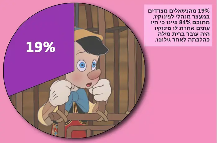 איורים למדור מופע החמידות של רחלי רוטנר 27 (רחלי רוטנר) איורים למדור מופע החמידות של רחלי רוטנר 27 (רחלי רוטנר)