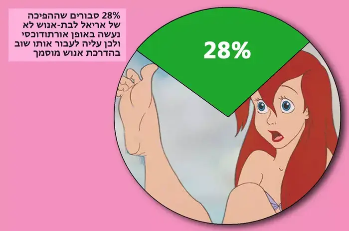 איורים למדור מופע החמידות של רחלי רוטנר 27 (רחלי רוטנר) איורים למדור מופע החמידות של רחלי רוטנר 27 (רחלי רוטנר)