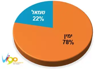סיכום השבוע של VIGO (אתר רשמי , חברת VIGO) סיכום השבוע של VIGO (אתר רשמי , חברת VIGO)