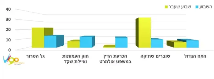 סיכום השבוע של VIGO (אתר רשמי , חברת VIGO) סיכום השבוע של VIGO (אתר רשמי , חברת VIGO)