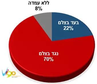 סיכום השבוע של ויגו (אתר רשמי , חברת VIGO) סיכום השבוע של ויגו (אתר רשמי , חברת VIGO)