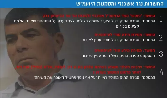 החשדות נגד אשכנזי (עיבוד תמונה) החשדות נגד אשכנזי (עיבוד תמונה)