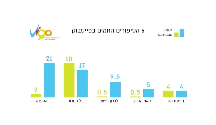 סיכום השבוע של ויגו (אתר רשמי , צילום: חברת VIGO) סיכום השבוע של ויגו (אתר רשמי , צילום: חברת VIGO)
