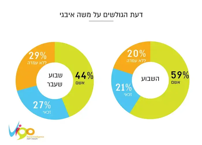 סיכום השבוע של VIGO (מערכת וואלה! NEWS , חברת VIGO) סיכום השבוע של VIGO (מערכת וואלה! NEWS , חברת VIGO)