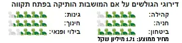 רשימת 10 השכונות לכתבת הסופ"ש (עיבוד תמונה) רשימת 10 השכונות לכתבת הסופ"ש (עיבוד תמונה)