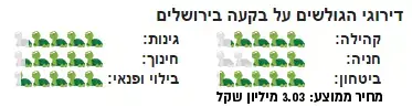 רשימת 10 השכונות לכתבת הסופ"ש (עיבוד תמונה) רשימת 10 השכונות לכתבת הסופ"ש (עיבוד תמונה)