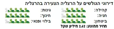 רשימת 10 השכונות לכתבת הסופ"ש (עיבוד תמונה) רשימת 10 השכונות לכתבת הסופ"ש (עיבוד תמונה)