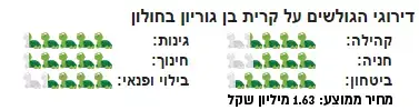 רשימת 10 השכונות לכתבת הסופ"ש (עיבוד תמונה) רשימת 10 השכונות לכתבת הסופ"ש (עיבוד תמונה)