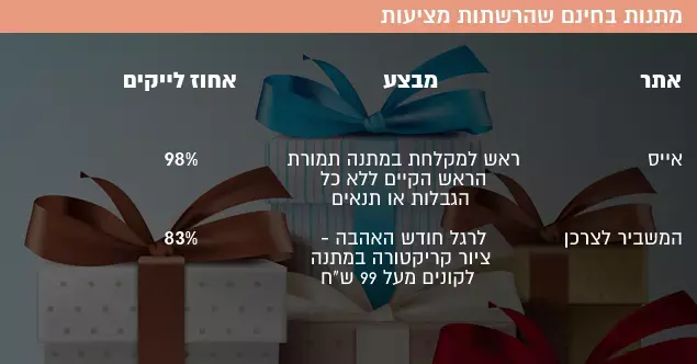 גכדגככדג (אסור להשתמש) גכדגככדג (אסור להשתמש)