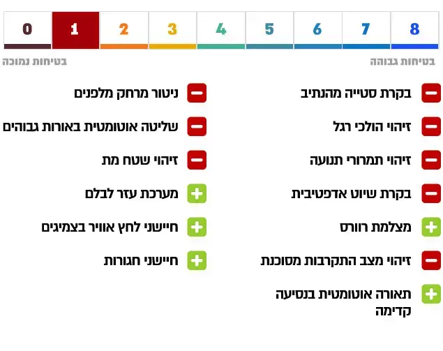 טויוטה יאריס 1.3 בנזין 2016 (עיבוד תמונה) טויוטה יאריס 1.3 בנזין 2016 (עיבוד תמונה)