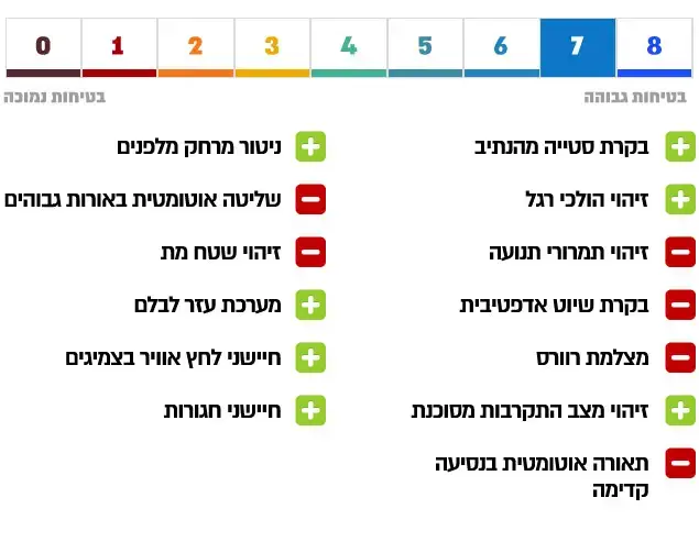 קיה ספורטאז' 1.6 בנזין אורבן 2016 (עיבוד תמונה) קיה ספורטאז' 1.6 בנזין אורבן 2016 (עיבוד תמונה)