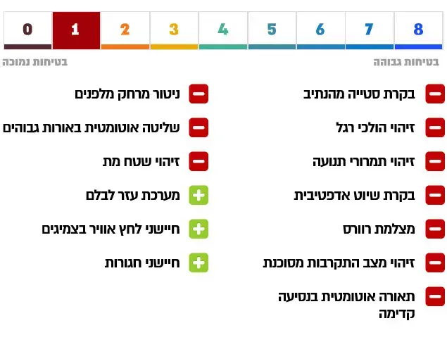סאנגיונג טיבולי 1.6 בנזין 2016 (עיבוד תמונה) סאנגיונג טיבולי 1.6 בנזין 2016 (עיבוד תמונה)