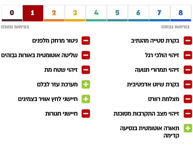 מיצובישי פג'רו 3.2 ליטר טורבו דיזל 200 כ"ס דקאר 2016 (עיבוד תמונה) מיצובישי פג'רו 3.2 ליטר טורבו דיזל 200 כ"ס דקאר 2016 (עיבוד תמונה)