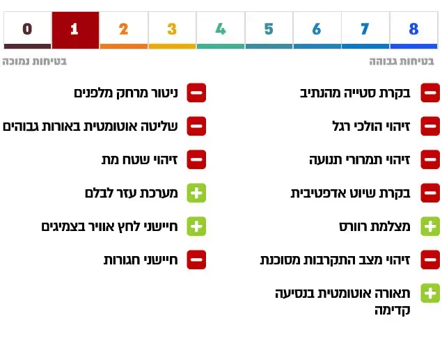 טויוטה לנדקרוזר 3.0 ליטר טורבו דיזל 190 כ"ס 2016 (עיבוד תמונה) טויוטה לנדקרוזר 3.0 ליטר טורבו דיזל 190 כ"ס 2016 (עיבוד תמונה)