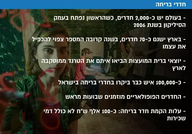 חדרי בריחה (מערכת וואלה! NEWS) חדרי בריחה (מערכת וואלה! NEWS)