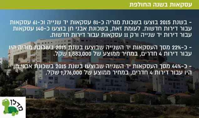 עסקאות בשנה החולפת (עיבוד תמונה) עסקאות בשנה החולפת (עיבוד תמונה)