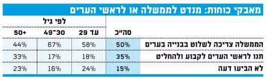סקר נדלן גדול (גלובס) סקר נדלן גדול (גלובס)