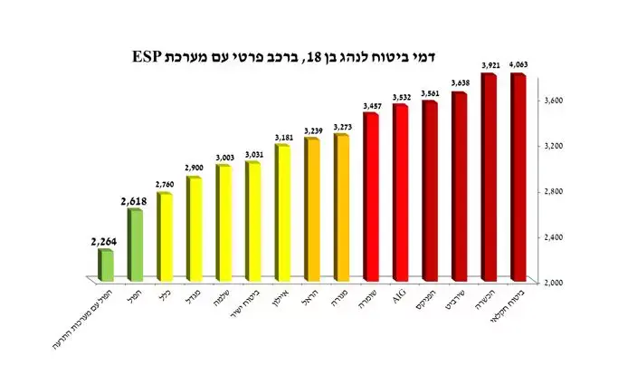 ביטוח חובה (אתר רשמי , משרד האוצר) ביטוח חובה (אתר רשמי , משרד האוצר)