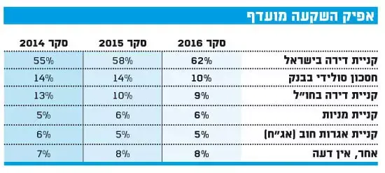 סקר נדלן גדול (גלובס) סקר נדלן גדול (גלובס)