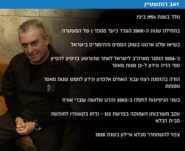 זאב רוזנשטיין (עיבוד תמונה) זאב רוזנשטיין (עיבוד תמונה)