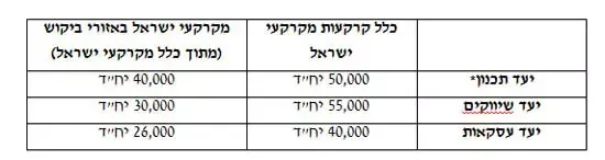 יעדי בנייה של כחלון (גלובס) יעדי בנייה של כחלון (גלובס)