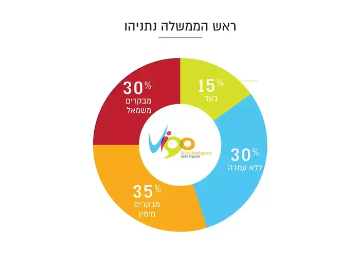סיכום השבוע בפייסבוק (יח"צ , חברת VIGO) סיכום השבוע בפייסבוק (יח"צ , חברת VIGO)