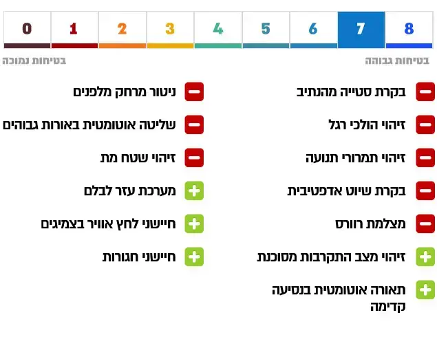 קיה ספורטאז' 1.6 ל' טורבו GT פרמיום שנת 2016 (עיבוד תמונה) קיה ספורטאז' 1.6 ל' טורבו GT פרמיום שנת 2016 (עיבוד תמונה)